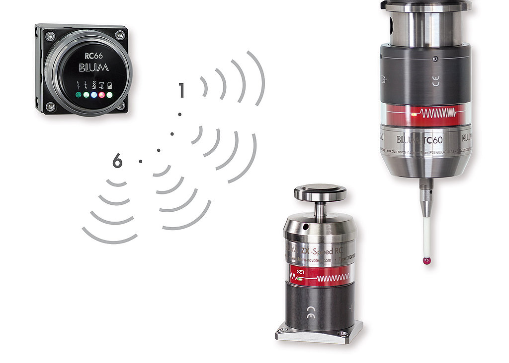 Use up to 6 BLUM touch probes with one receiver