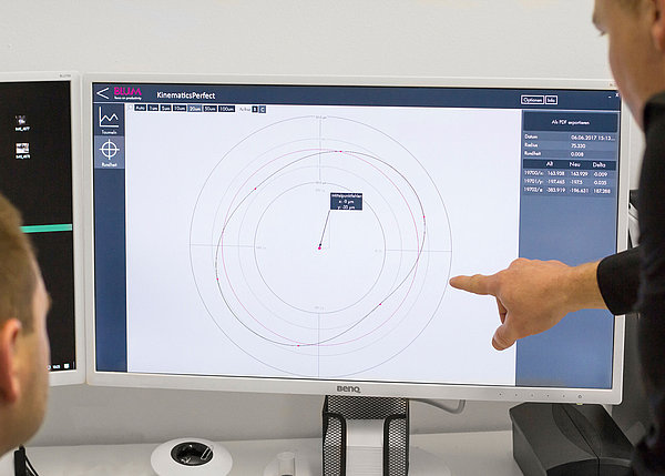 For advanced data analysis, the Disterhoft brothers use the KinematicsPerfect PC software. It enables the machine's kinematic performance to be easily visualized.